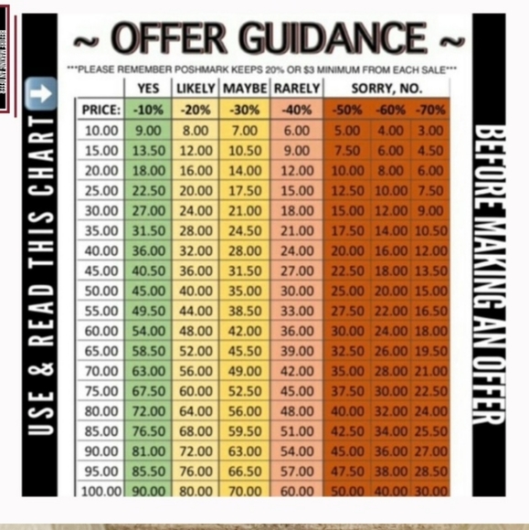 COPY - $10 and Under Items - Picture 2 of 3